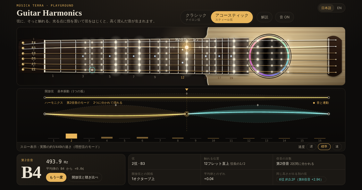 Guitar Harmonicsのメインビジュアル